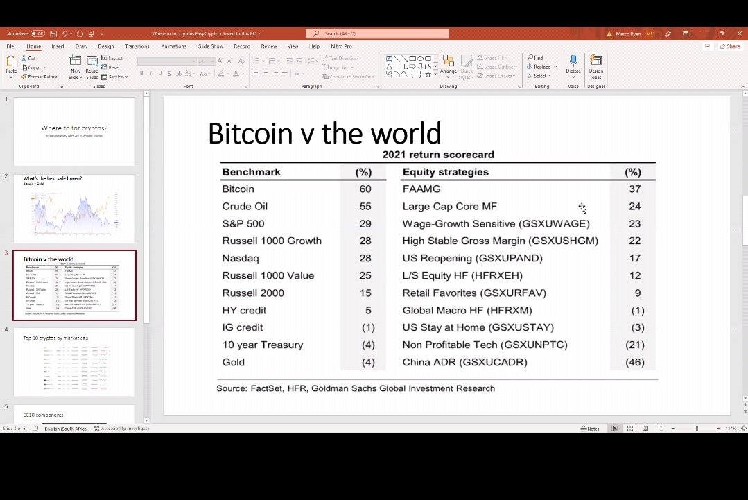 tlhogintlatseng's tweet photo. #EasyCryptoConference @EasyEquities @EasyCryptoSA 

Interesting....🤔🤔🤔 https://t.co/oC3UUB3Cp6