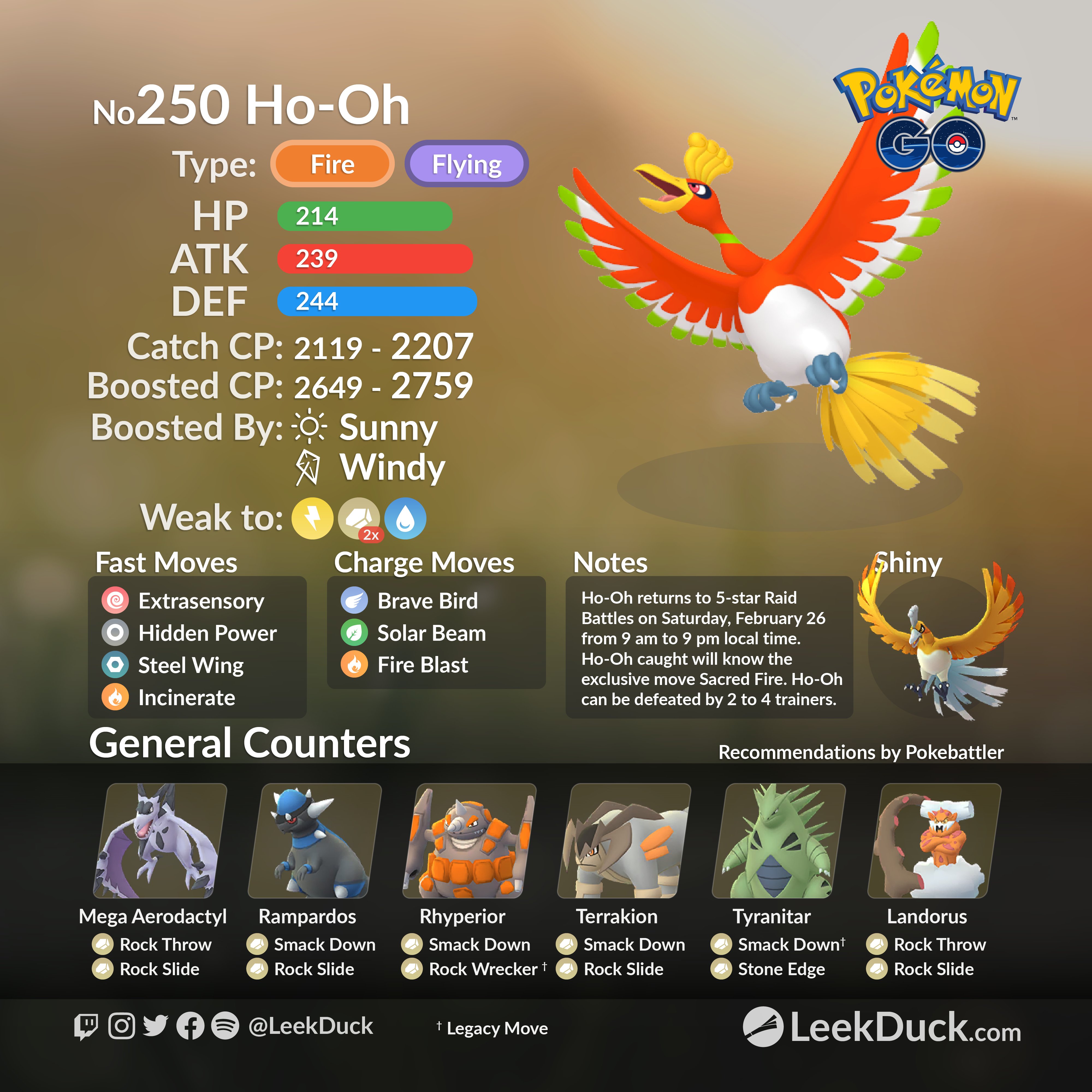 Mewtwo in 5-star Raid Battles - Leek Duck