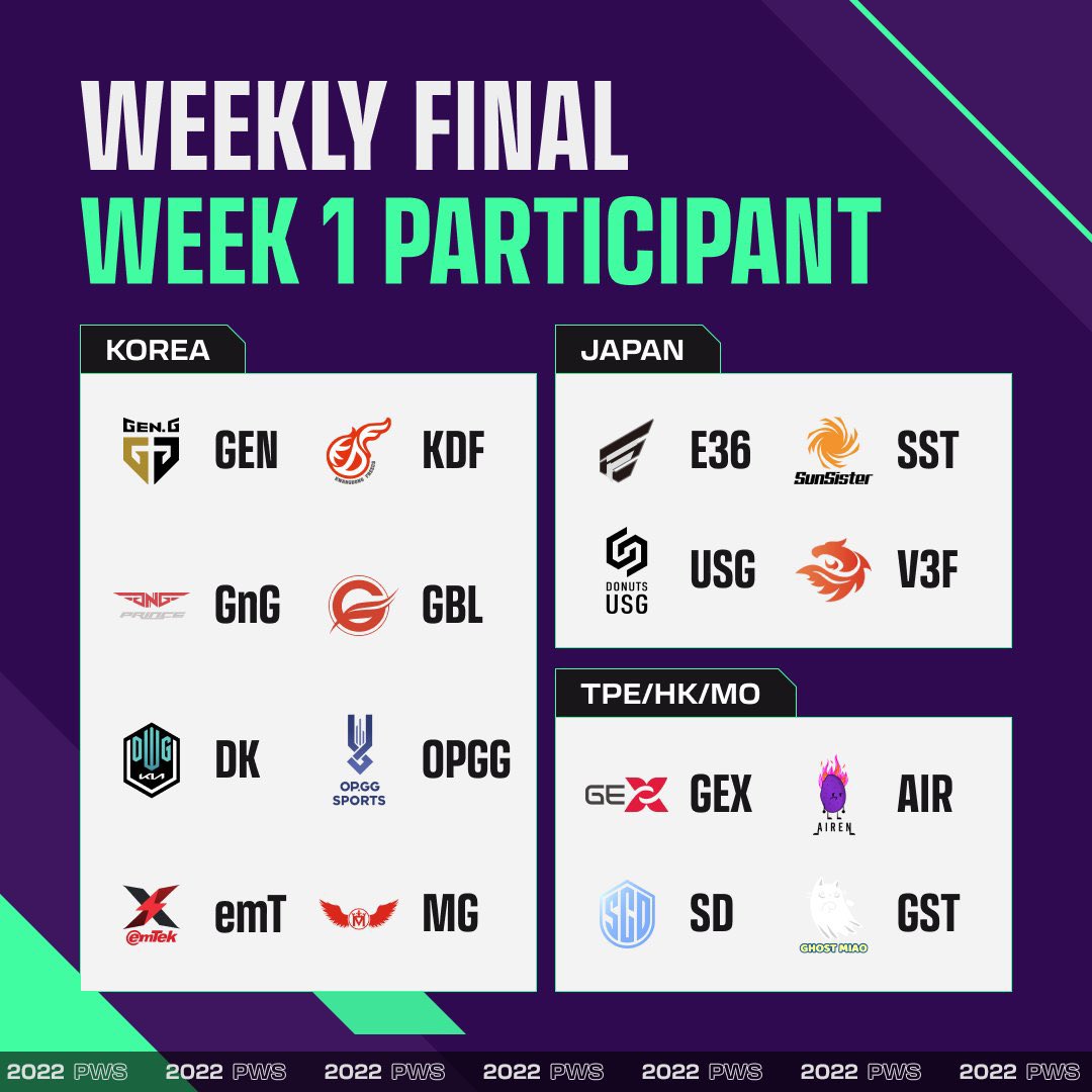 Hikaru20030328's tweet image. 2022 PUBG WEEKLY SERIES : EAST ASIA Phase1 Weekly Final Day1

🇹🇼TPE🇹🇼🇭🇰HK🇭🇰🇲🇴MO🇲🇴

Ghost Miao
#GSTWIN #PWS_GSTWIN 

Global Esports Xsset
#GEXWIN #PWS_GEXWIN

ShuaiGeDui
#SGDWIN #PWS_SGDWIN

#PWS #PUBGEsports