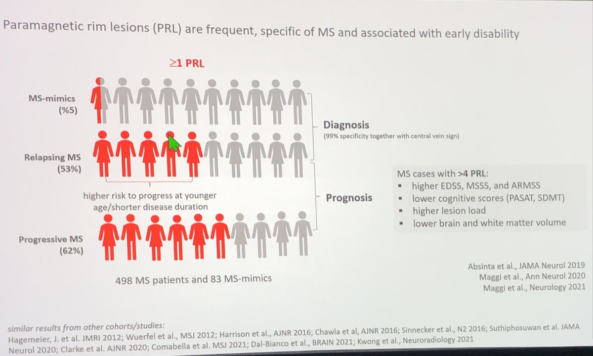 drbarrysinger's tweet photo. Absinta: Paramagnetic Rim Lesions #PRLs on MRI associated with early disability and failure of lesion repair.  Some PRLs can resolve however. #ACTRIMS https://t.co/KcMY43B7tJ