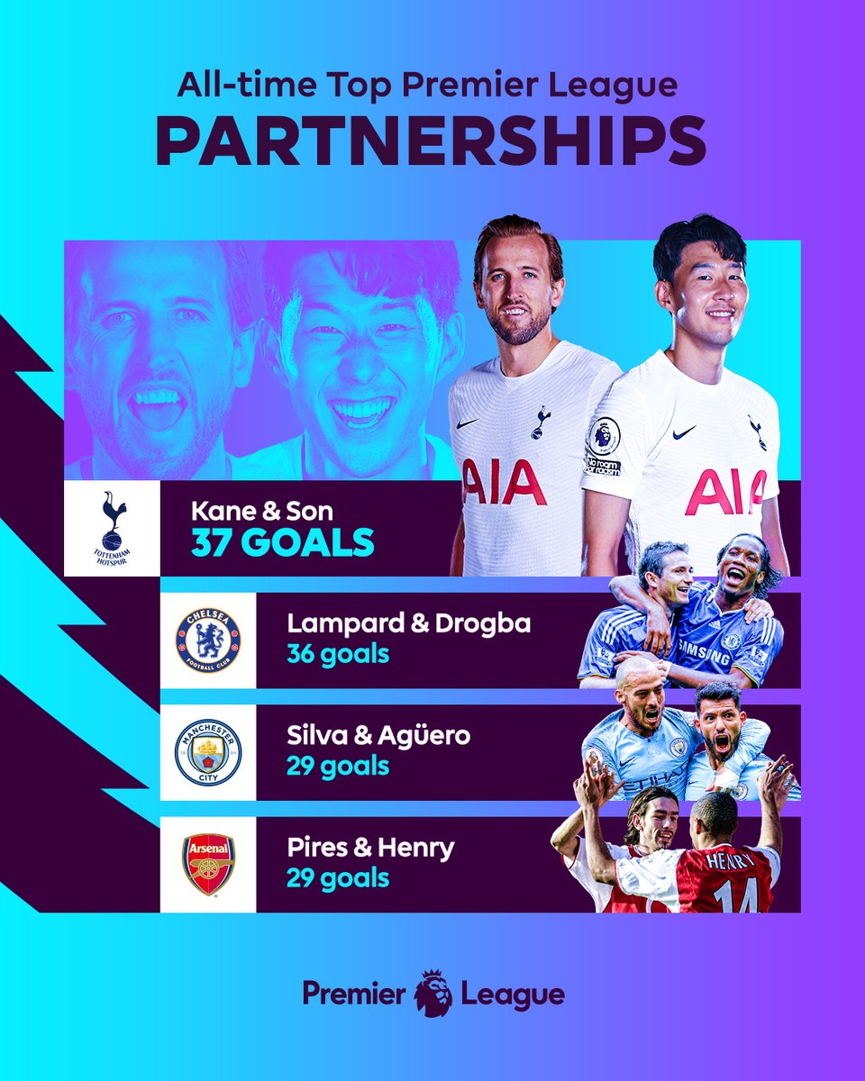 Premier League tweet media