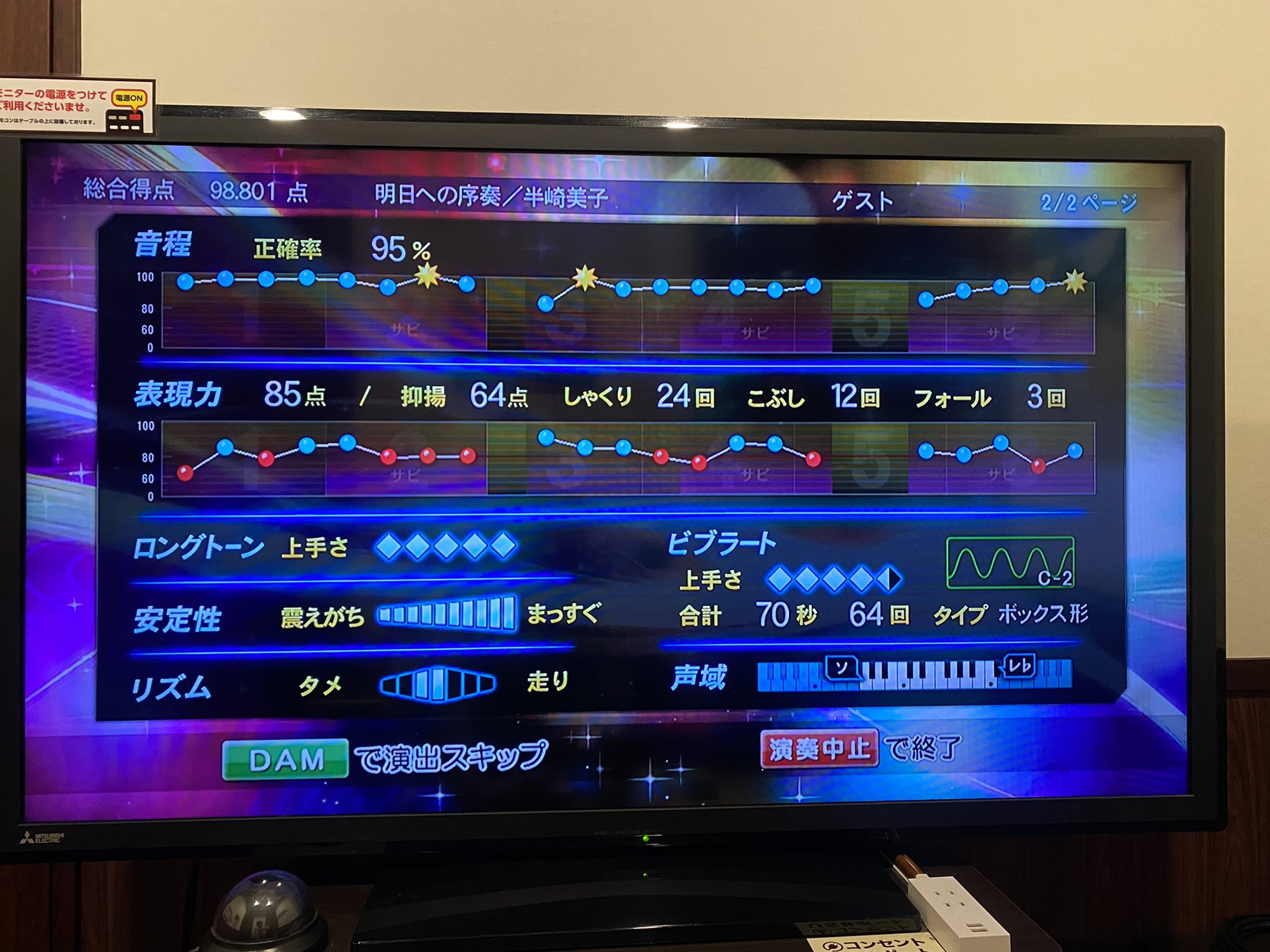 千 久しぶりにカラオケ採点っ 安定の抑揚低 どうやったら抑揚あがるの 息子は抑揚90点とれる どゆこと 抑揚の取り方がわかりません T Co Wuzcnfrgyh Twitter