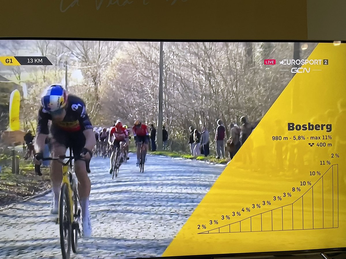 Vamos Wout! #OHN22