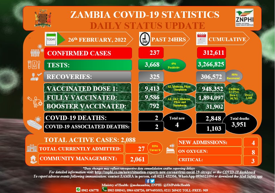 ZMPublicHealth's tweet photo. Heading out this weekend?  #KeepSafe protect yourself and others against the spread of #COVID19. Follow the #5GoldenRules:

1. Wear a mask. 
2. Maintain social distancing. 
3. Avoid crowds. 
4. Wash or keep your hands sanitized. 
5. Seek medical help if you do not feel well. https://t.co/YiElQZZ3Qz