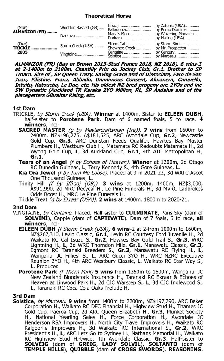 SullivanBloods1's tweet photo. More blacktype added to the page of our exceptional colt by Almanzor 🎉 @inglis_sales @CambridgeStud https://t.co/jRgAQed2Df