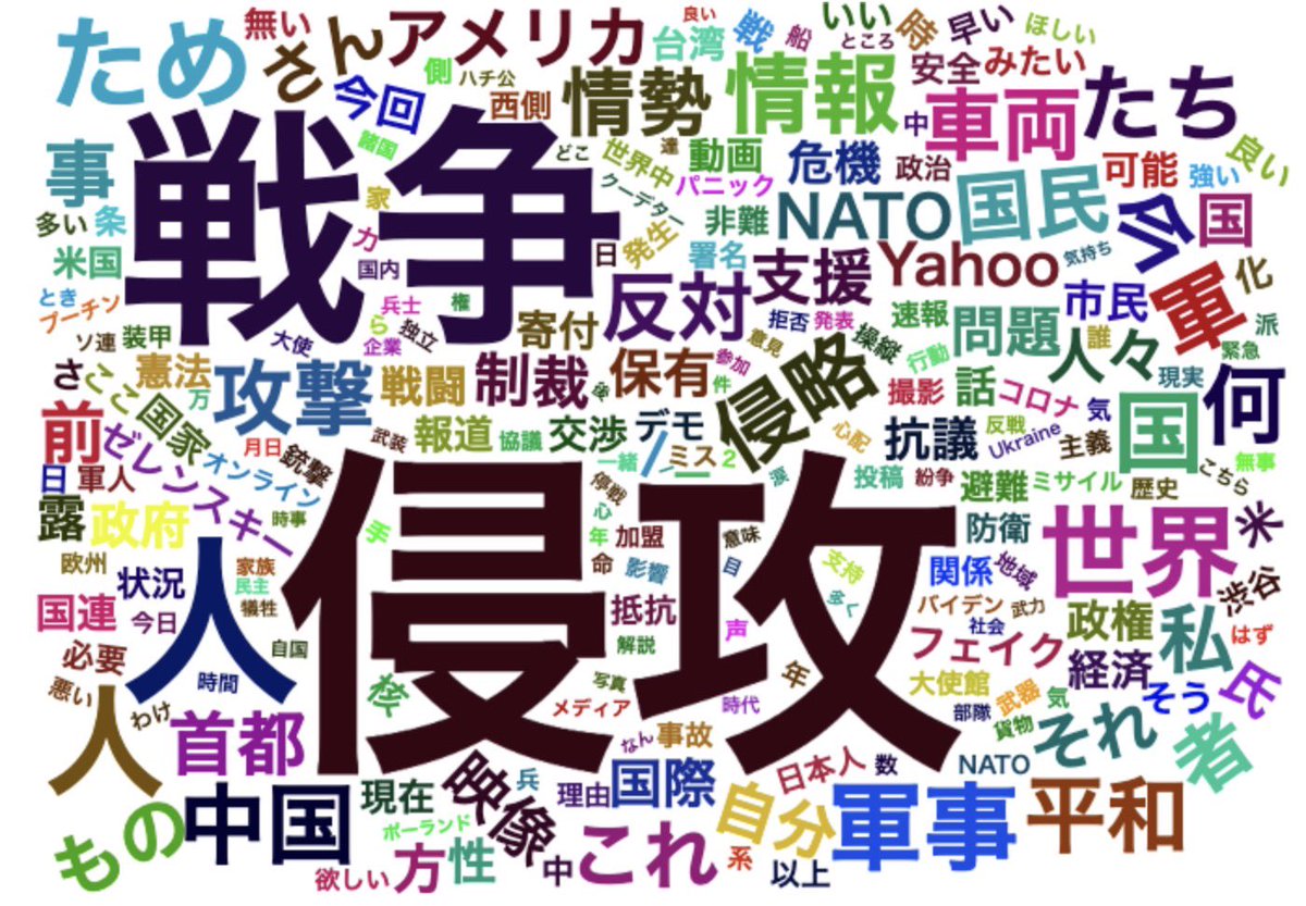 "ウクライナ"を含む直近1万件のツイート
形態素解析で名詞と形容詞をワードクラウド化("ロシア"除外)
Geocode 東京地域