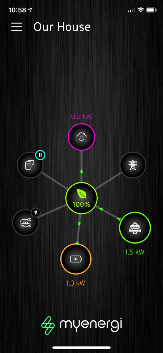 KateFantom's tweet photo. Just running a few figures. On average, at today’s prices, our panels produce £2.41 of electricity daily. They heat our water, charge our car and top up our battery.  A proper way to save money and emissions folks. If you can, run the figures, you may be surprised. https://t.co/MxxF1WnAJJ