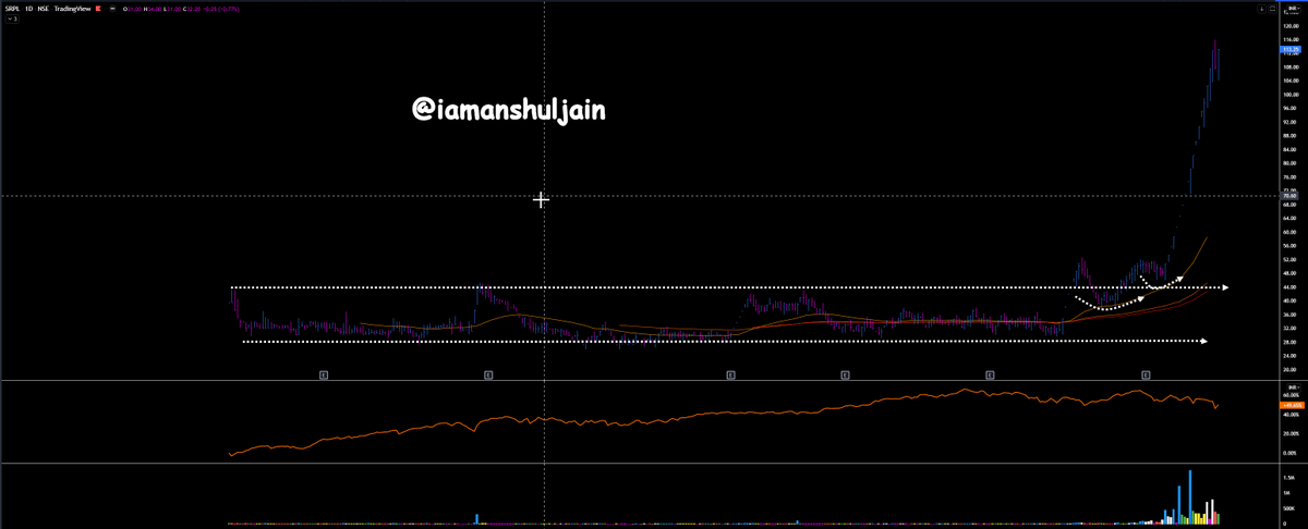 iamanshuljain's tweet photo. #WeeklyOutPerformance
Stocks that #Outperformed #Nifty in 2 week ended 25.02.2022 . Full list at end of thread. NIFTY was down 4.12% in the said period.
Few had VCP and were Tradeable.
#SRPL up 44.5%.
#JAGSNPHARM up 43%.
#KANANIIND up 29.3%
#SHAHALLOYS up 20%. https://t.co/ODhGeKUkFL