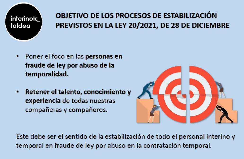 interinoktaldea's tweet photo. Objetivo de los procesos de estabilización: 
1⃣ Poner el foco en las personas en fraude de ley por abuso de la temporalidad. 
2⃣Retener el talento, conocimiento y experiencia de todas nuestras compañeras y compañeros. #FijezaYaEsConstitucional
@EU_Commission @Europarl_EN https://t.co/HzgxSRQrOP