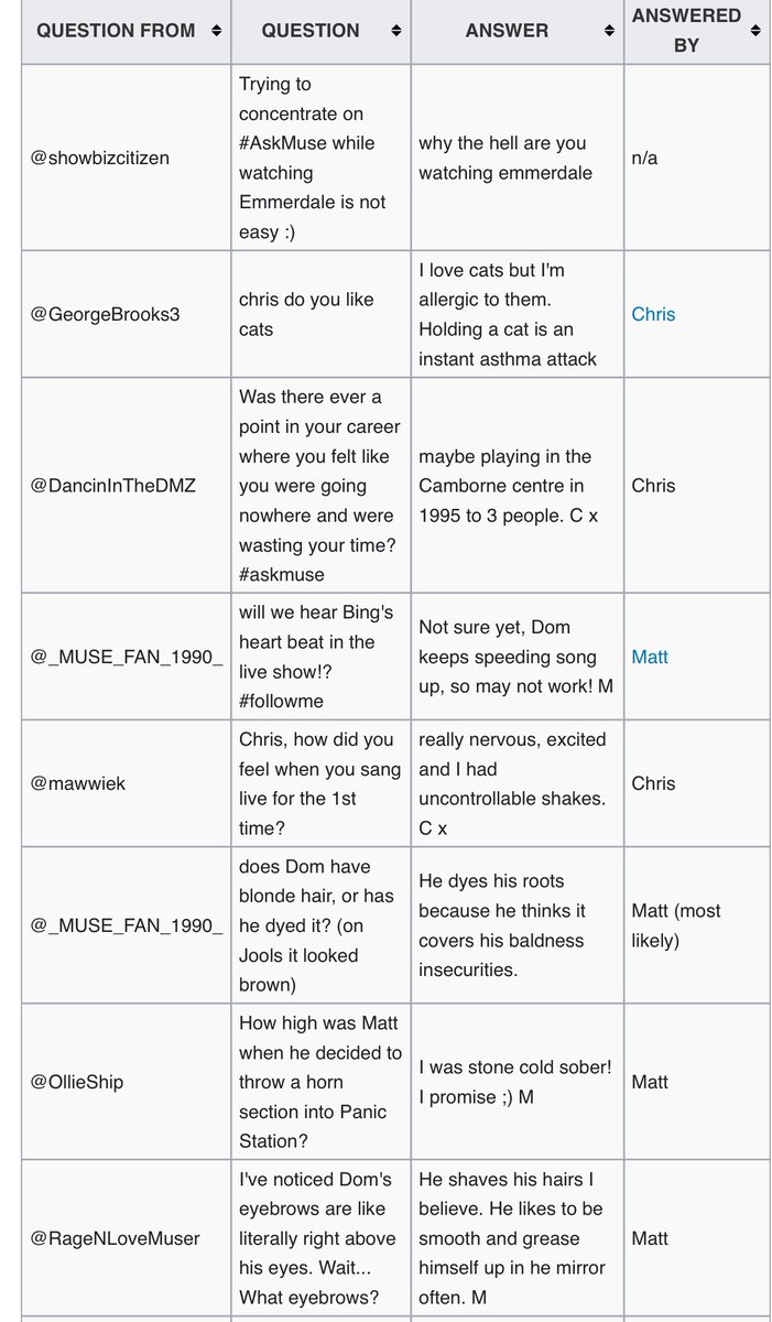 blissfulfiction's tweet photo. #AskMuse in 2012 was a gift. https://t.co/8HRZKzLhAE