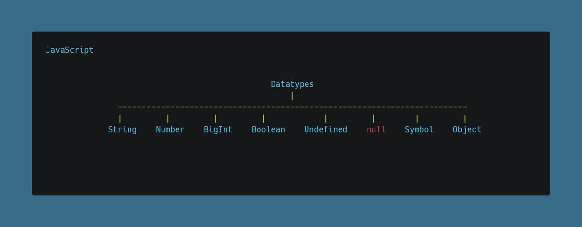 sajalshlan's tweet image. JavaScript Data Types

Understand with examples ↓