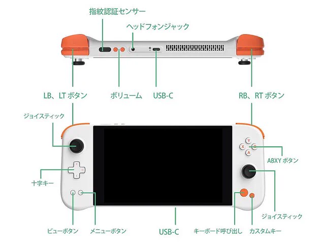 小型ゲーミングPC『AYA NEO NEXT Pro』の発売が発表されるも既視感ｗｗｗ