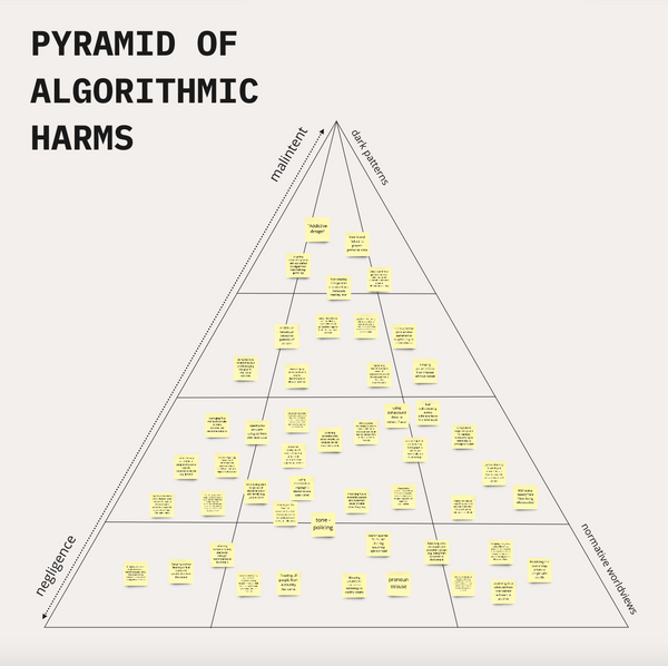 Inspired by the way The Pyramid of White Supremacy by <a href="/FollowSPAN/">Safehouse Progressive Alliance for Nonviolence</a> &amp; The Pyramid of Sexual Violence by <a href="/UAlberta/">University of Alberta</a> meaningfully draw attention to how nuanced displays enable, and are literally the base of violent manifestations, we began to construct a Pyramid of Algorithmic Harms