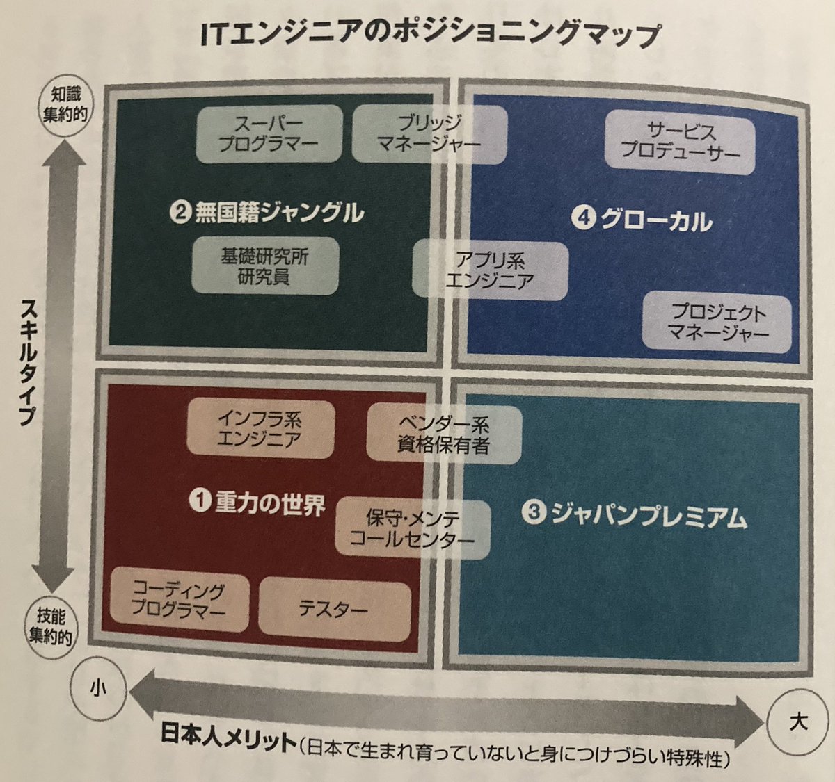 programming_nut's tweet image. IT業界未経験で
転職活動をしていましたが、
インフラの会社に入らなくてよかった。

半年間、
研修期間(別事業に派遣)がありますが、
開発に関われる会社に
内定もらえました。

IT業界の方、IT業界に進みたい方は
こちらの本必見です。

10年後に食える仕事、食えない仕事

a.r10.to/hgRPZV