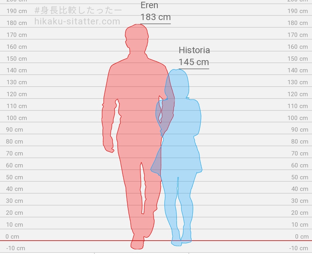 yuo0kz's tweet photo. Erehisu height difference is insane, nobody's doing it like them fr https://t.co/8xZz2lZp3B