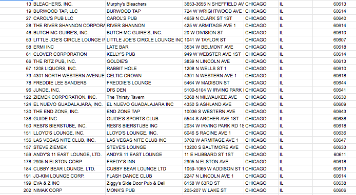 chicagobars's tweet photo. Here's 25 of Chicago's oldest continuously licensed taverns for your Chicago #TavernWeek2022 patronizing consideration this weekend. Take a pic for me if you go! https://t.co/FM1ojC09NA