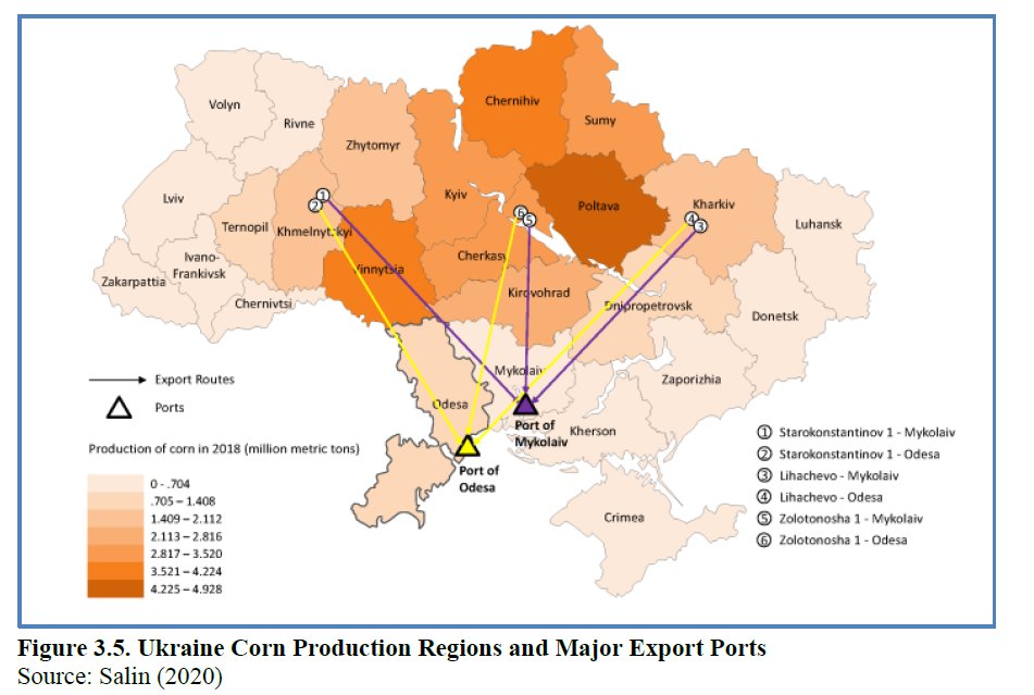 NoBullAg's tweet photo. 🇺🇦 Ukraine is the 4th-largest #corn exporter in the world (behind US, Brazil &amp; Argy)

🚢US+Brazil+Argy+Ukraine = ~90% of global corn exports

🌽80% of Ukraine's corn production is exported each year w/an estimated 500mbu left to ship this marketing year

https://t.co/frEFxkqRyf https://t.co/Yyp8T2vUVA