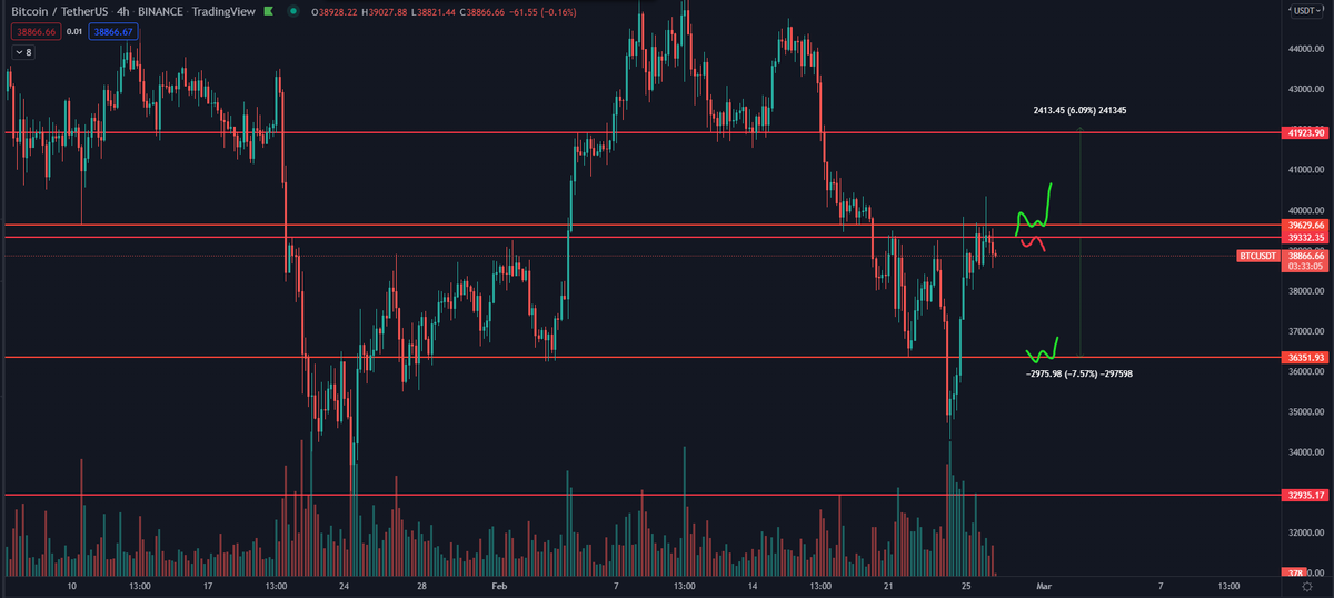 DaanCrypto tweet picture