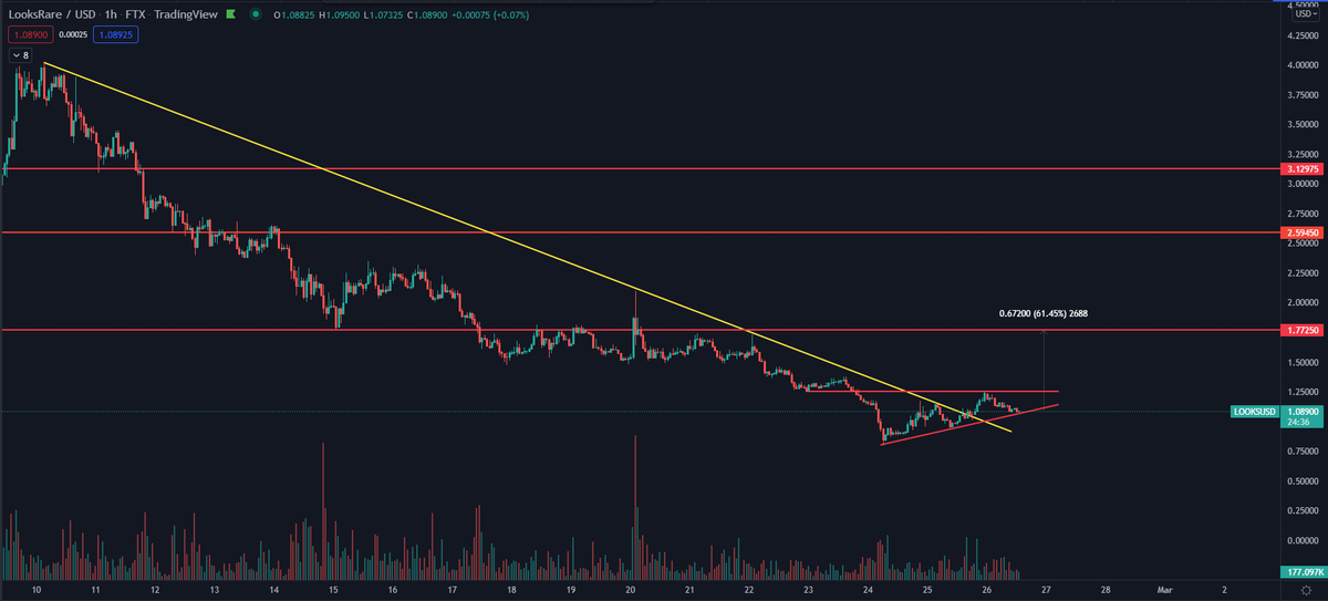 DaanCrypto tweet picture