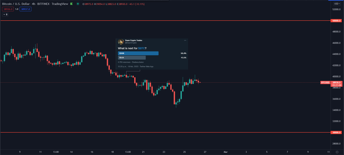 DaanCrypto tweet picture