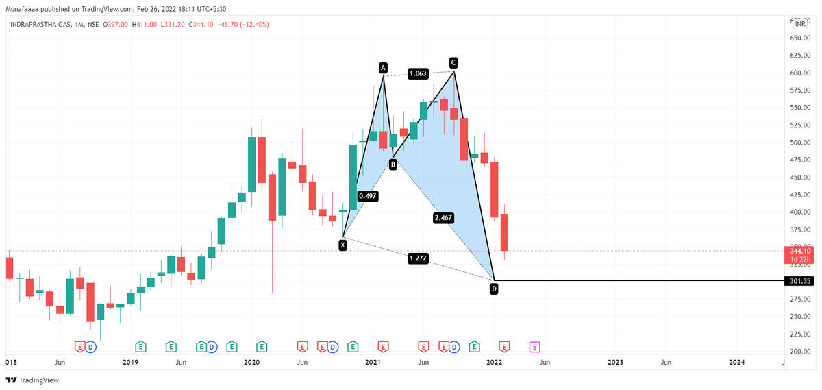 Munafaaa's tweet photo. Good opportunity to grab INDRAPRASTHA GAS for long term.
#StocksToBuy #stockmarkets #portfolio #tradingpsychology #TRADINGTIPS https://t.co/IDduRRlkwn