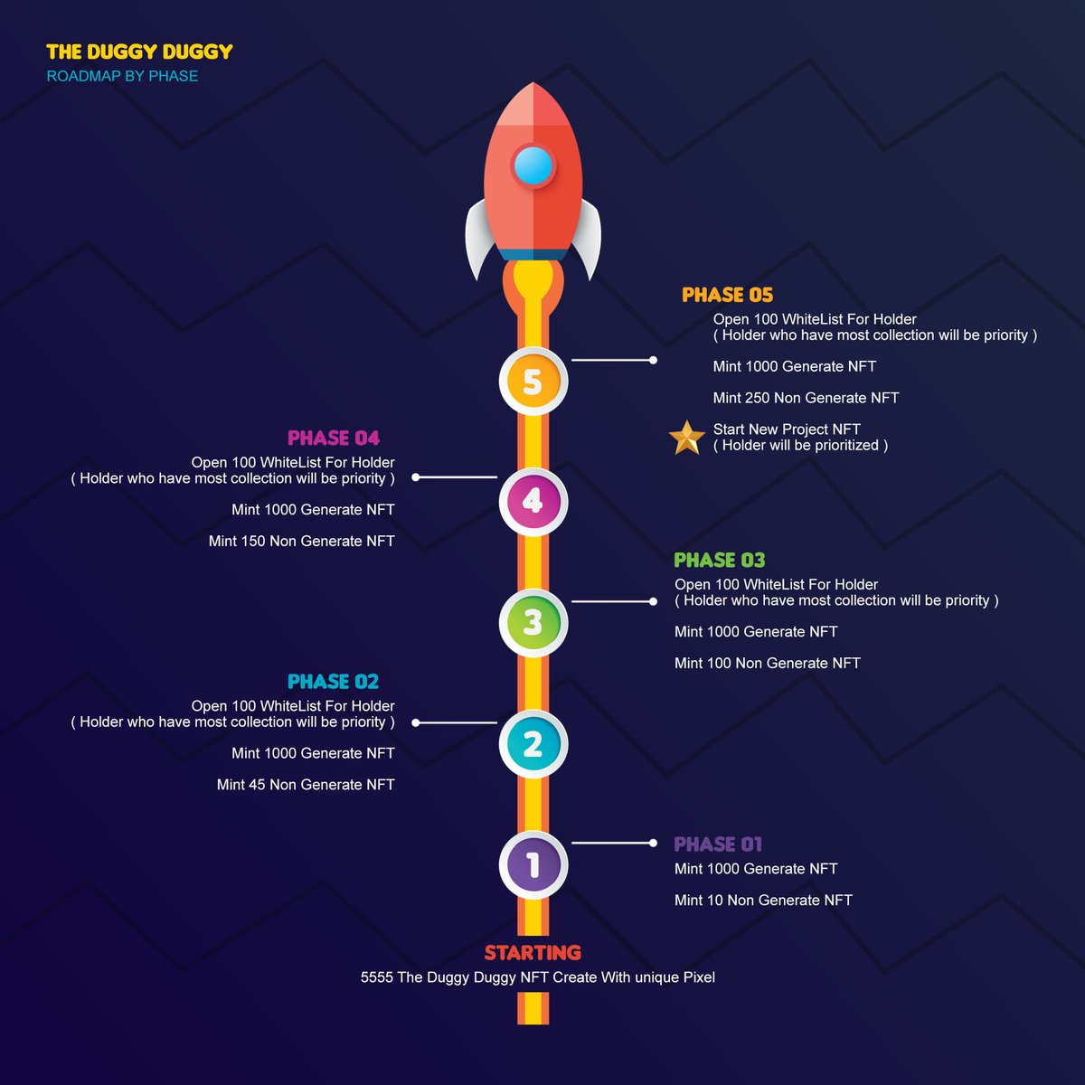 TheDuggyDuggy's tweet photo. Our roadmap has been release.. You can check in this post or in our website.
https://t.co/es60NU363x
Woff Woff dont miss it with our Benefit.. Check the detail in the comment..

@Pentasian #The #Duggy #NFT #NFTs #TheDuggyDuggy https://t.co/1yuHN9jHc7