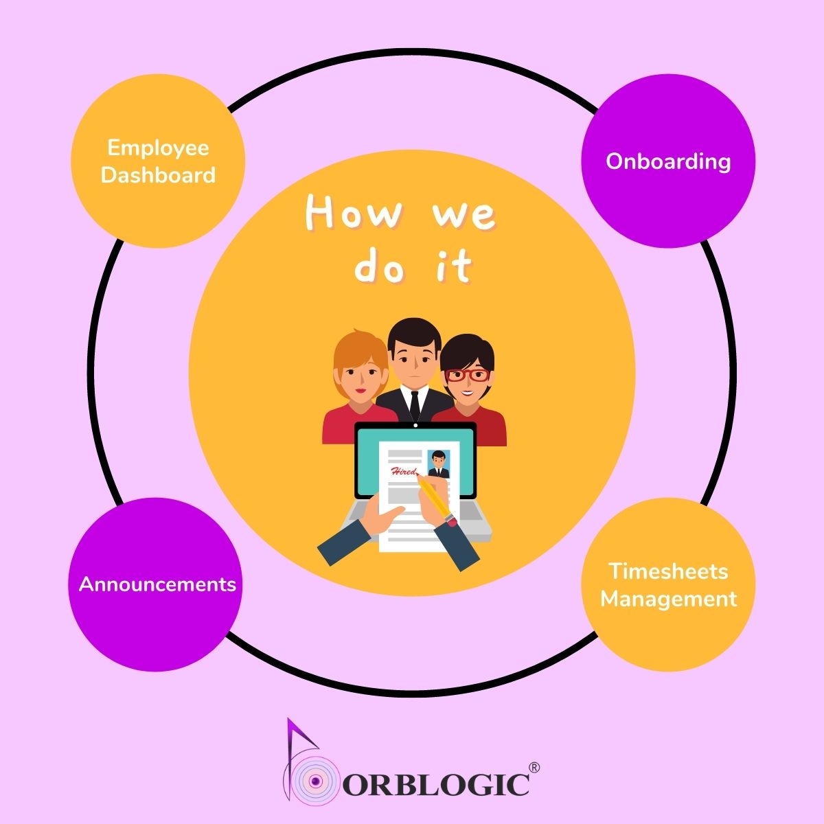 GET READY TO MAKE YOUR HR AWESOME!
Start 30-Days #FreeTrial
app.orblogic.com/signup
#HRMatrix- The Best #HRM Online #Tool available for any size of #Business and #Startup
- User-Friendly
- Cost-Effective
- Easy-to-Use
- Flexible
- 24/7 Global Customer Support
- Cloud-based