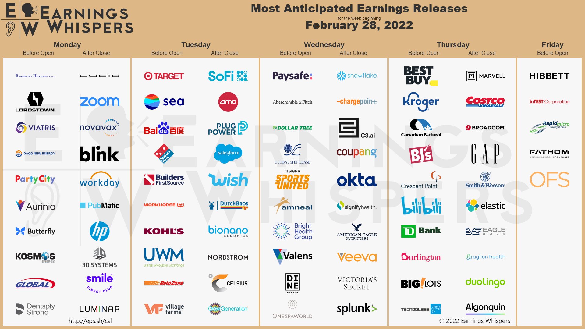Earnings Whispers on Twitter "earnings for the week https//t.co/lObOE0dgsr SOFI LCID AMC