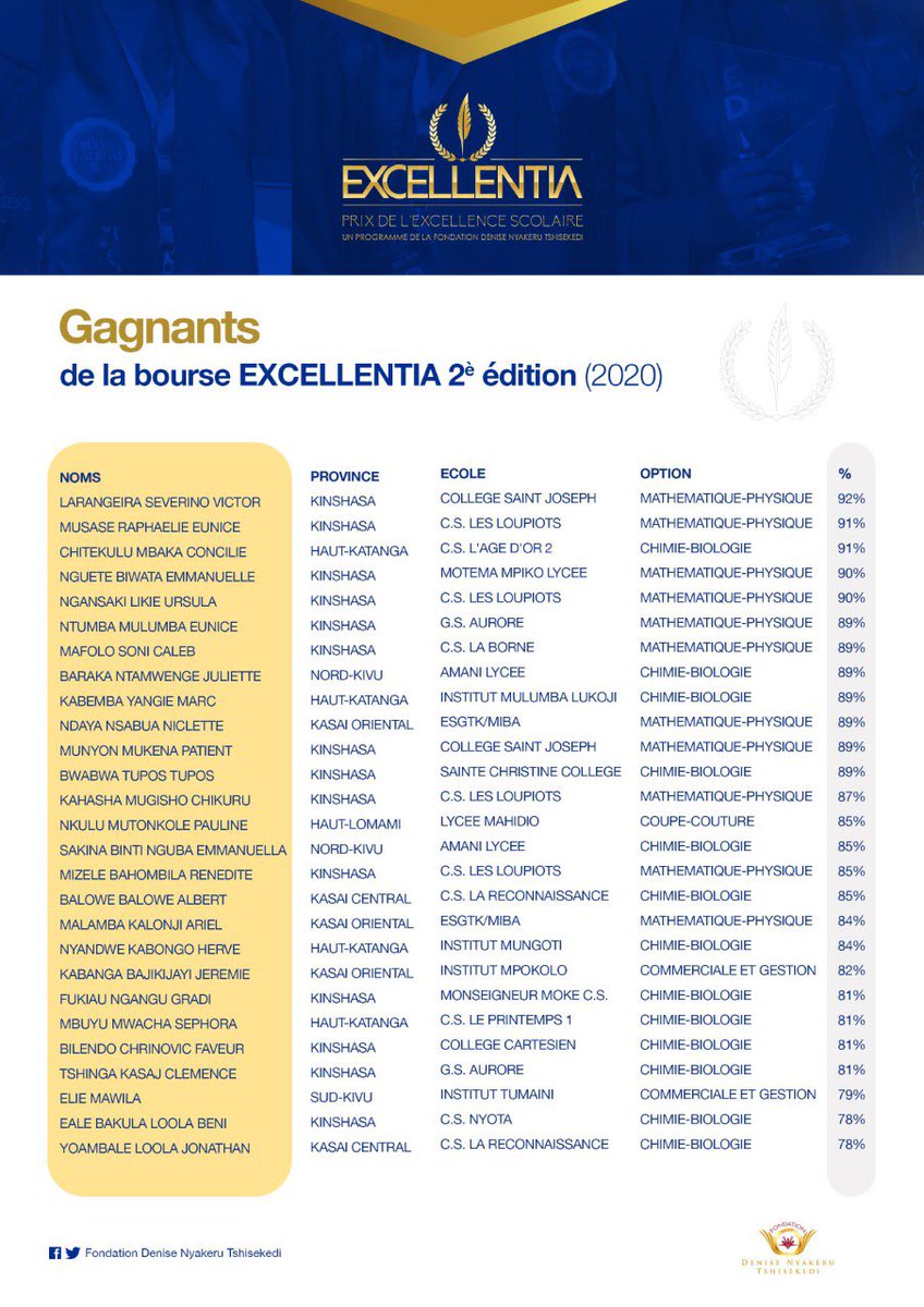 Denise NYAKERU TSHISEKEDI tweet media