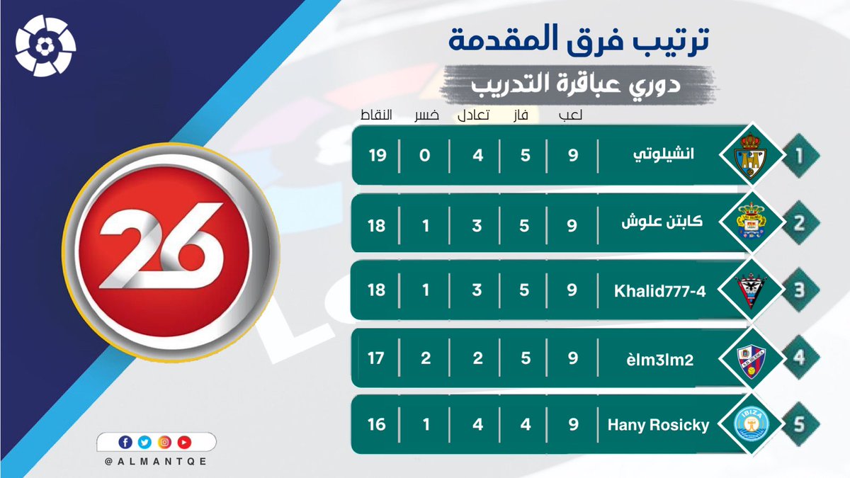 عالم المنطقي tweet media