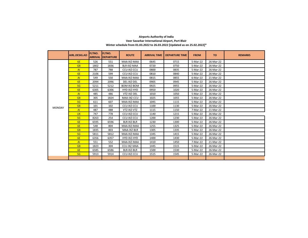 airnews_pb's tweet photo. ✈️ SCHEDULE OF FLIGHTS PLYING BETWEEN PORT BLAIR-MAINLAND FOR MARCH-2022.

Flights will be available 03 days (Sun. Mon. &amp; Sat.) in a week.

However, no. of flights have been increased to facilitate more passengers. 

#FLIGHT 
@aaichnairport 
@aaikolairport https://t.co/Px648ksPyN