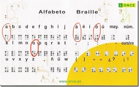 Laezne's tweet photo. @PlanetadComic @DRartista @alvaropons ...hay un par de letras con tilde y las han puesto sin. Es de decir, las vocales sin tilde tienen un símbolo Braille, pero si llevan tilde, tienen otro símbolo diferente. Una pena que no hayan cuidado eso. Os pongo una imagen con un par de ejemplos. https://t.co/CBU35DGrSO
