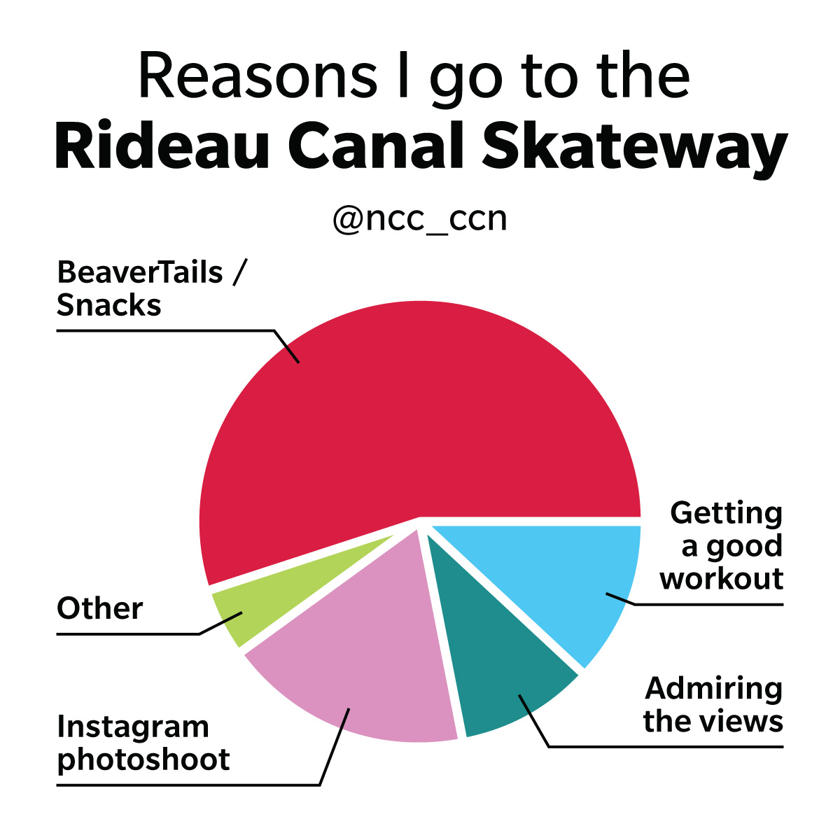 Rideau Canal Skateway tweet media