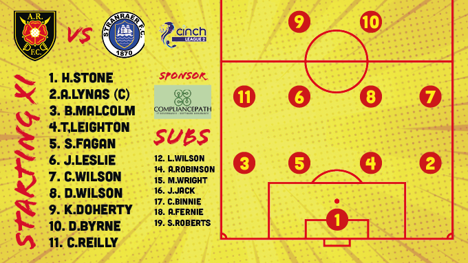 albionrovers's tweet photo. Team News!!
Brian Reid has named his side to take on Stranraer today at Stair Park
Two changes from the game at Ainslie Park with Tom Leighton making his debut and Kyle Doherty coming into the team too.
π²π° #ARFCOKAY #SFCvsARFC https://t.co/5V4XyyA9D7