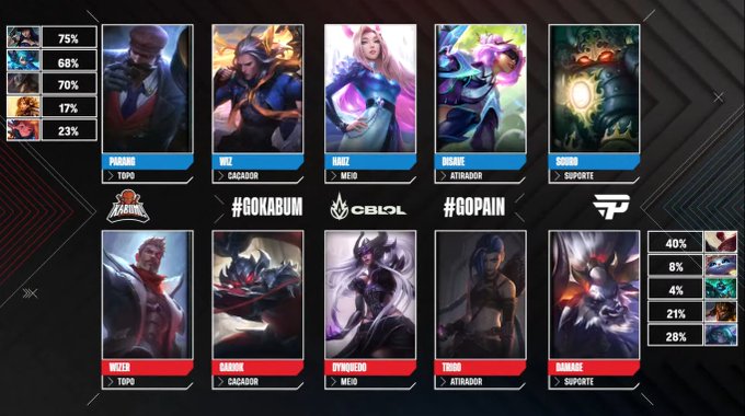 picks bans cblol