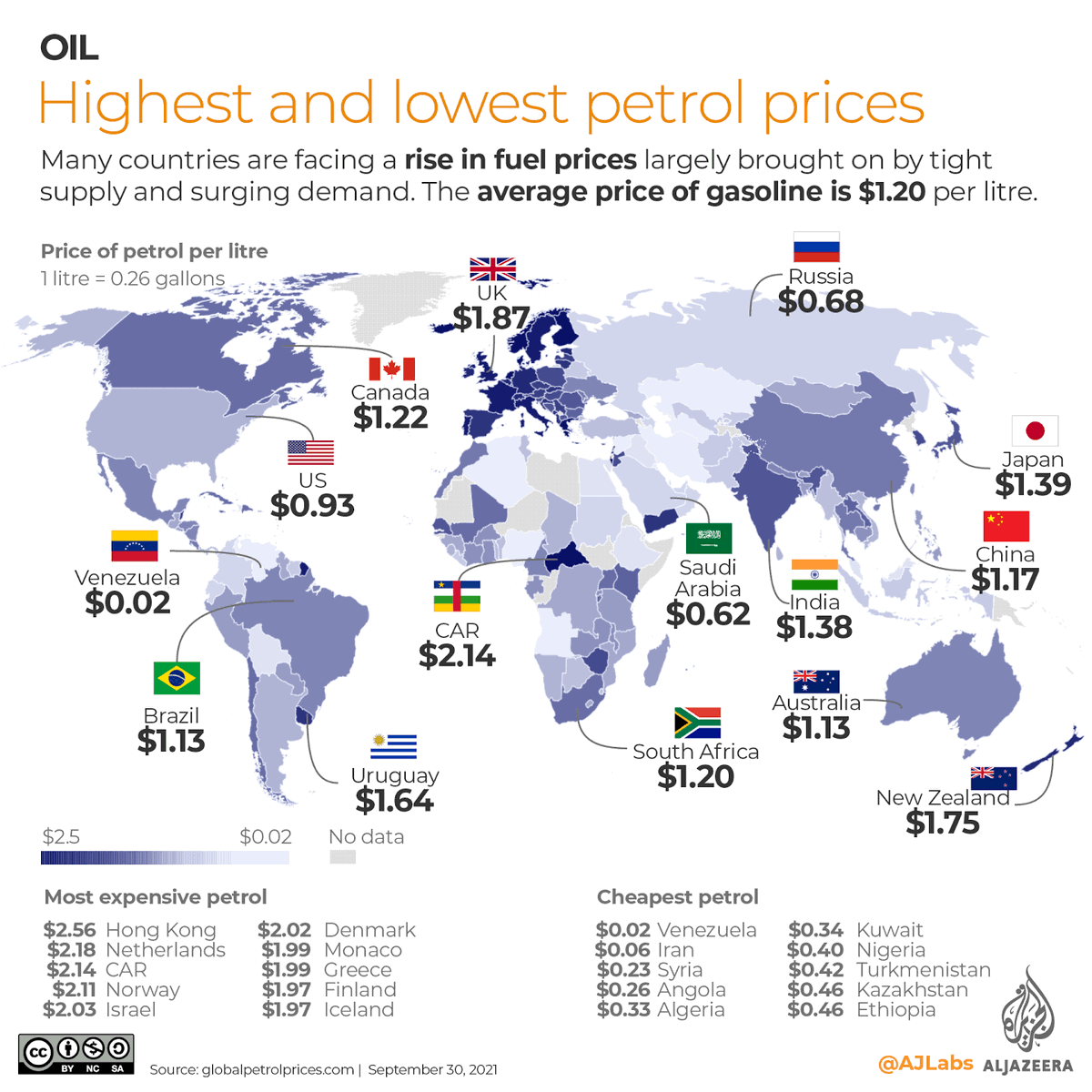 SizweLo's tweet photo. Petrol prices by country. Check out Venezuela. https://t.co/L5vgW2mAd0