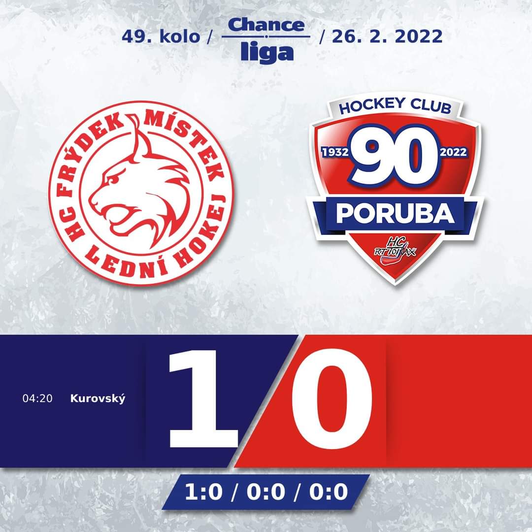 49. kolo | Ve Frýdku-Místku rozhodl jediný gól 😞

Více na webu: bit.ly/3BXfjRD