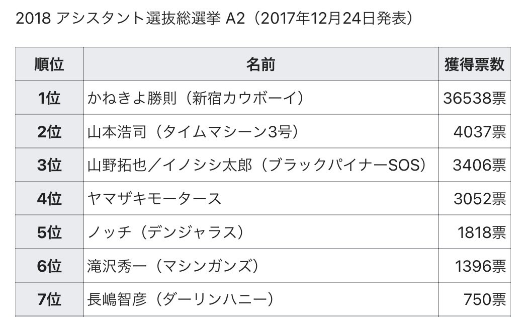 いと ふかわりょうsp かねきよ言葉狩り ノッチのすっぽん捌き 平子大将軍 ドンフォゲクソババア クソヒゲゴリラ 突然のもうthe中学生の登場 アシスタント総選挙 あげたらキリない 最近はあんまり聴けてないけどほんとに最高のラジオ Twitter いと ふかわりょうsp かねきよ言葉狩り ノッチのすっぽん捌き 平子大将軍 ドンフォゲクソババア クソヒゲゴリラ 突然のもうthe中学生の登場 アシスタント総選挙 あげたらキリない 最近はあんまり聴けてないけどほんとに最高のラジオ Twitter