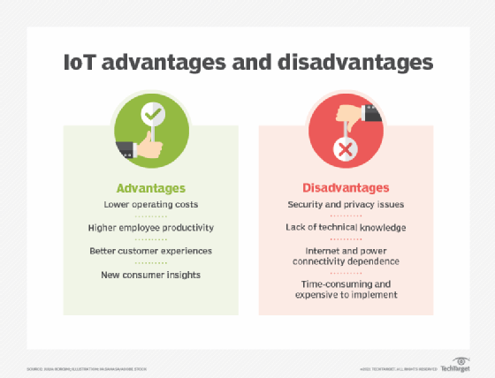 ❗️ثريدات مهمة لطلبة تقنية المعلومات وعلوم الحاسب❗️

موضوع اليوم:
ما هو إنترنت الأشياء (IoT)؟

ثريد🧵👇...