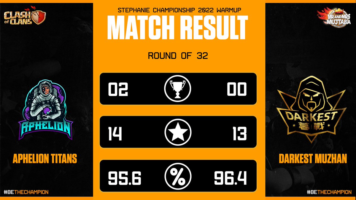 Nice way to start the tournament in round 32 of Stephanie Championship Warmup 2022 @StephanieDrM1 
GG DM 👊