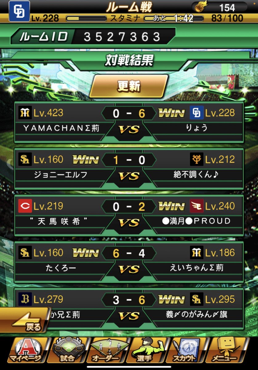 PROUDO1203's tweet photo. 本日はバルシャーク杯1回戦でした。
5勝と勝ち越すことが出来ました！
明日も引き続き勝てるように頑張ります💪
荊の皆様本日はありがとうございました🙇 https://t.co/AIHFq8gmJr