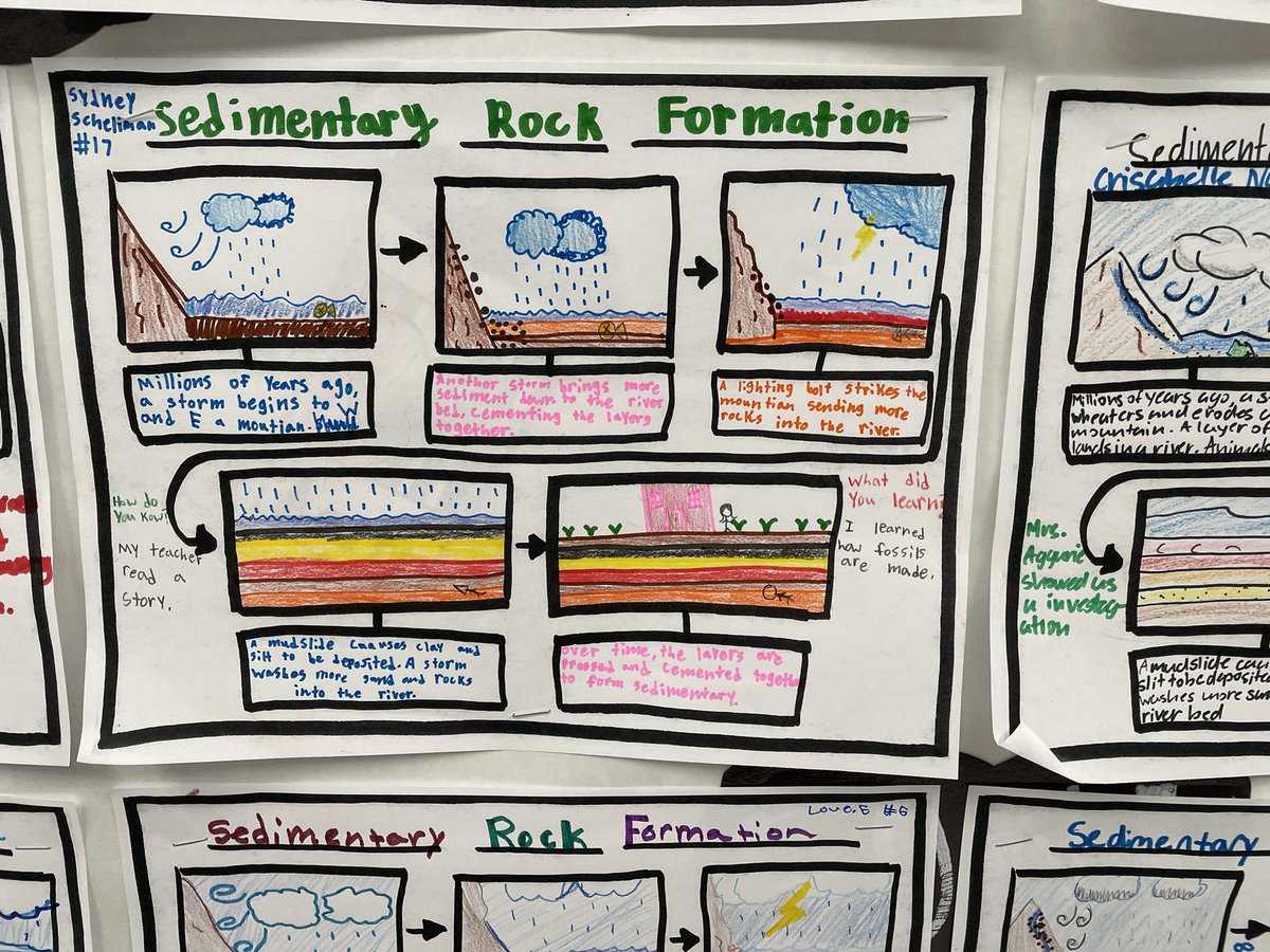 stefwinland's tweet photo. Sedimentary rock project- using thinking maps in a gorgeous way #fifthgrade #HVEavp https://t.co/Ctwgnwhziy