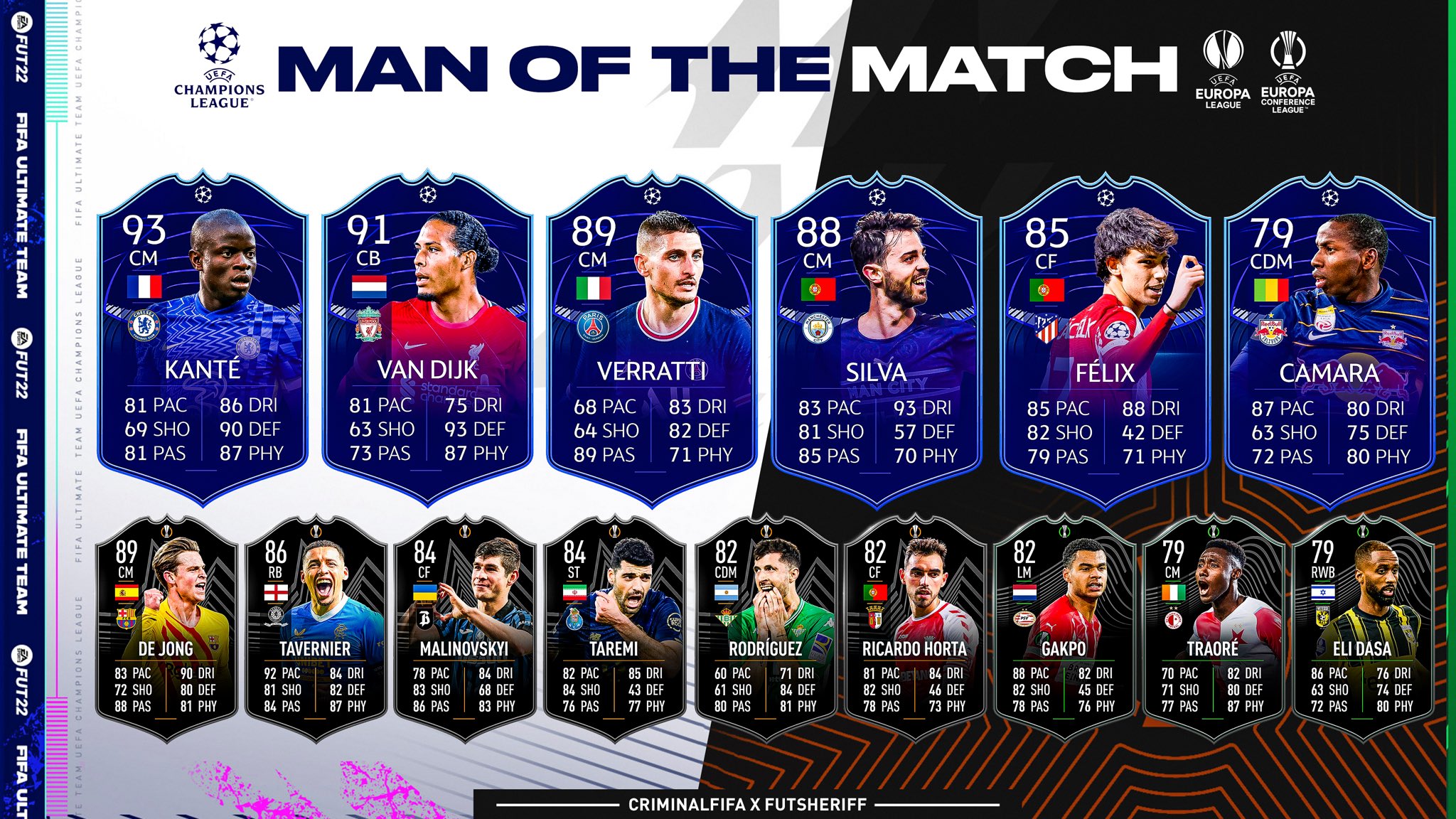 Fut Sheriff on X: 🚨New MOTM's coming tonight! Stats are predicted. Glad  to see Chelsea receiving a special card again! @Criminal__x as always. give  this man a follow <3 #fifa22  /