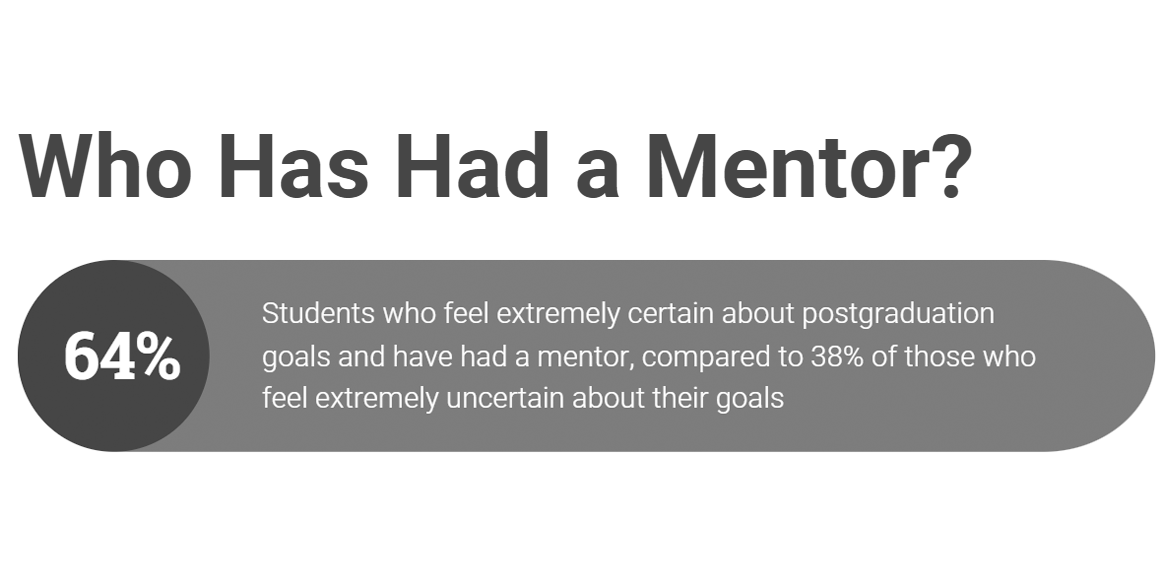 UW-Green Bay Admissions Blog tweet media