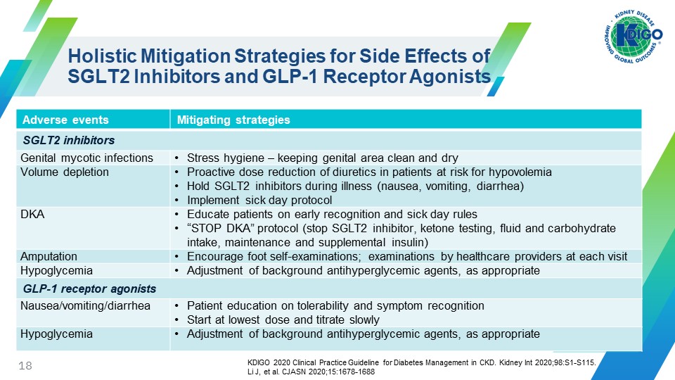 Mitigation strategies vs side effects of SGLT2inhibitors and GLP-1 Receptor agonists  
#ISNWCN 🇲🇾 #Nephpearls