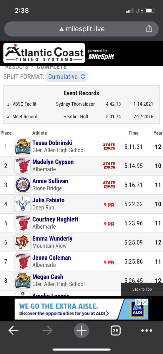 What a race!!!  Maddie Gypson finishes 2nd in the 1600 at the 5A State Meet!  Courtney Hughlett finishes 5th and Jenna Coleman finishes 7th!  PRs for everyone!!