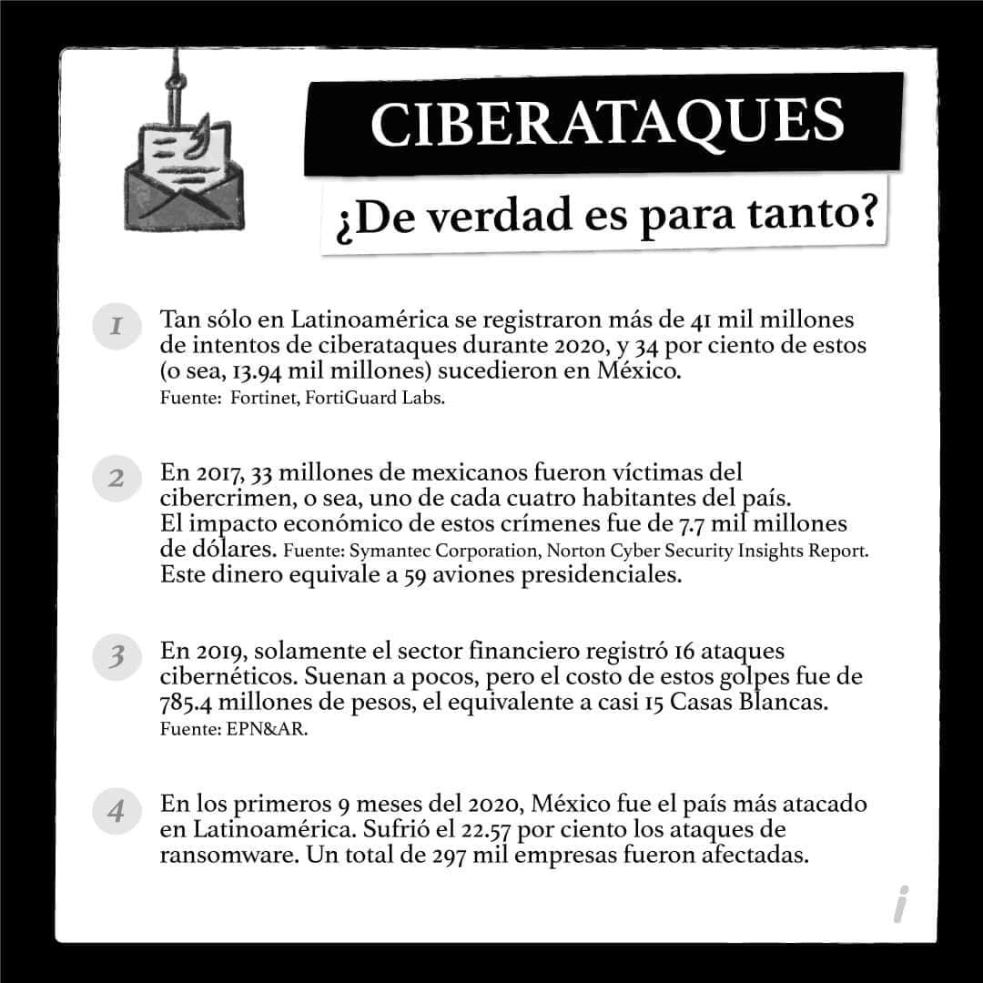 🥴 A mí nunca me pasará, eso es un mito digital... 

Conoce más en: independientemente.org

#ciberataques #seguridaddigital #independientemente #tecnologia #México #empresas #LATAM
