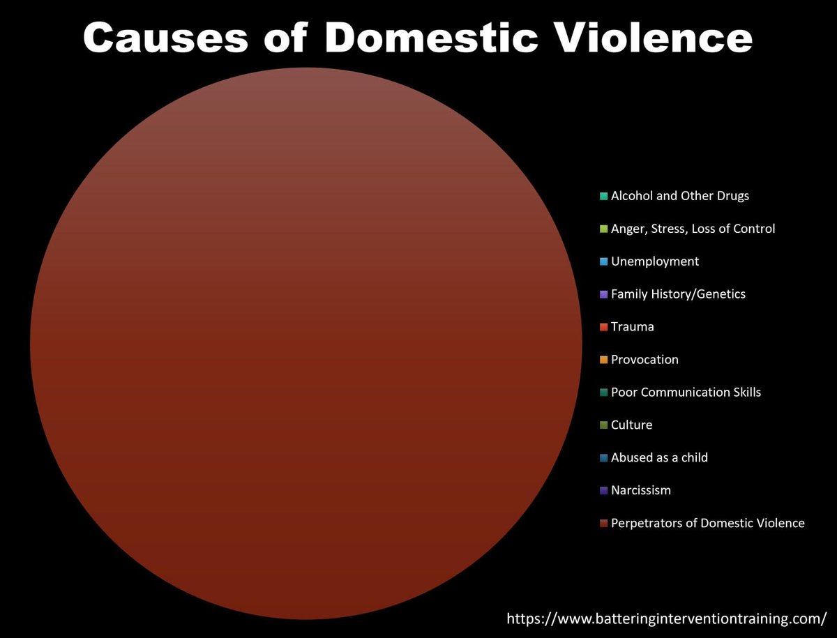 Battering Intervention Services Coalition of MI tweet media
