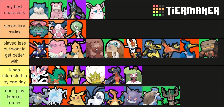 Pokemon Unite Tier List (February 2022)