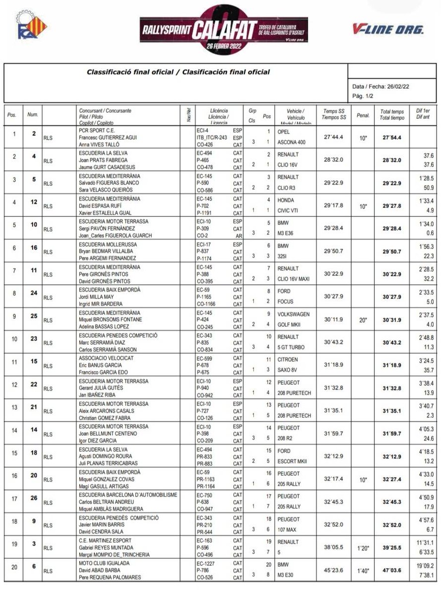 2n. RAL·LISPRINT CALAFAT | Classificació FINAL 🏁
#FCA
